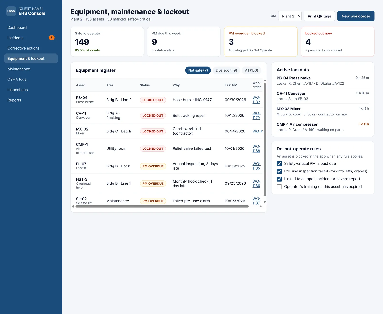 Equipment register with lockout status, overdue preventive maintenance and do-not-operate rules