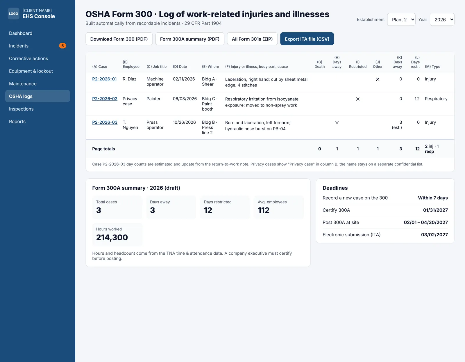 OSHA Form 300 log and Form 300A summary built automatically from recordable incidents