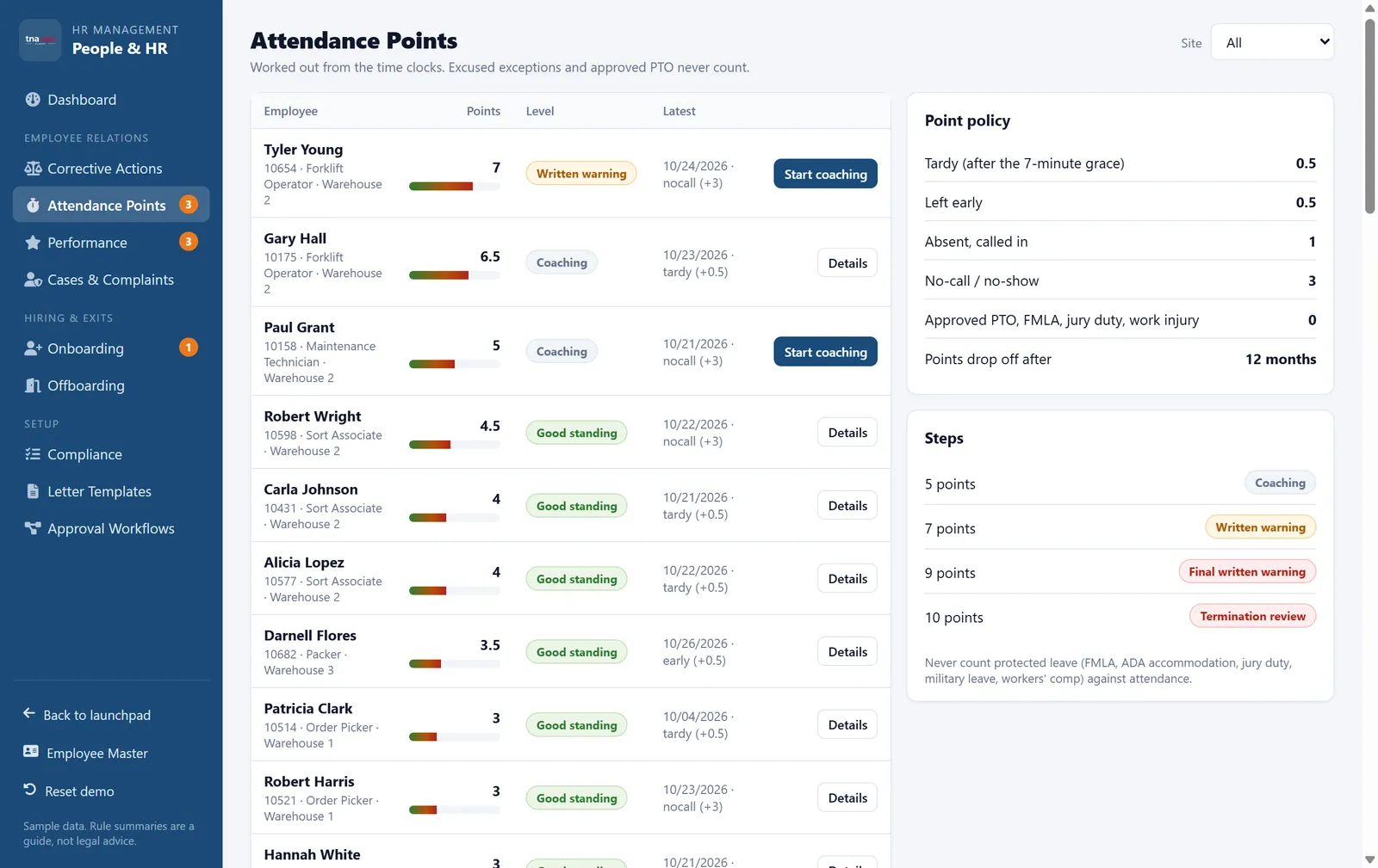 Attendance points worked out from time clock exceptions, with the point policy and discipline steps